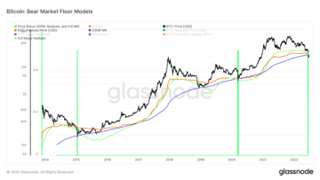 Bitcoin (BTC) on-Chain Analysis: Historic Bear Market Takes Price Below Bear Market Floor Models