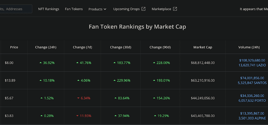 Binance to Launch Football Fan Token Futures Index, Just in Time for World Cup