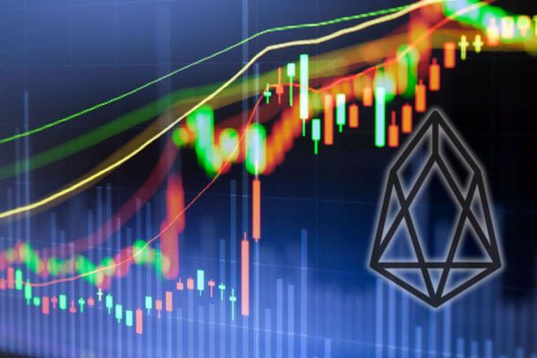 Asian Cryptocurrency Trading Update: EOS Leads on Mainnet Launch