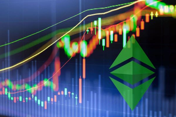 Asian Cryptocurrency Trading Update: Ethereum Classic The Only Winner