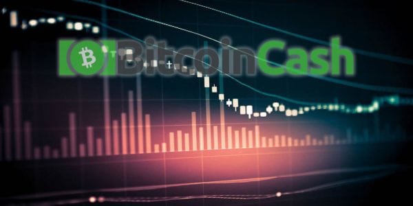 Bitcoin Cash Price Analysis: BCH Ready to Rally Despite Gemini Hitch