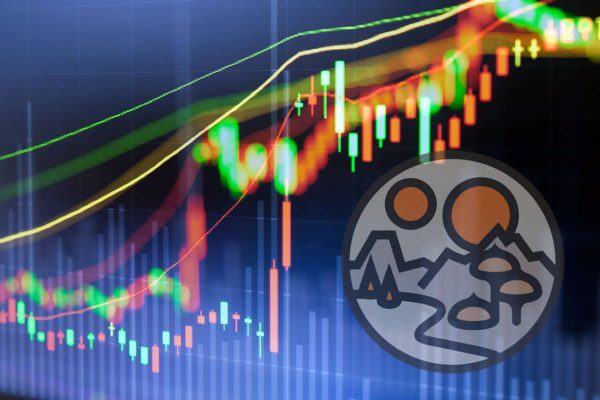 Crypto Market Wrap: Decentraland in Fomoland with 40% Pump From HTC Partnership