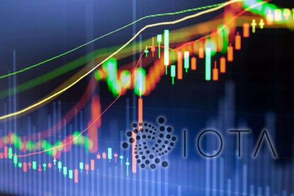 Crypto Market Wrap: IOTA FOMO Keeping Markets Steady