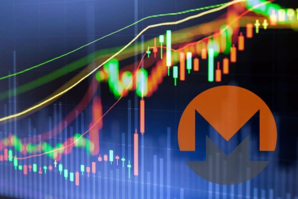 Cryptocurrency Market Update: Monero Bounces From Eight Month Low