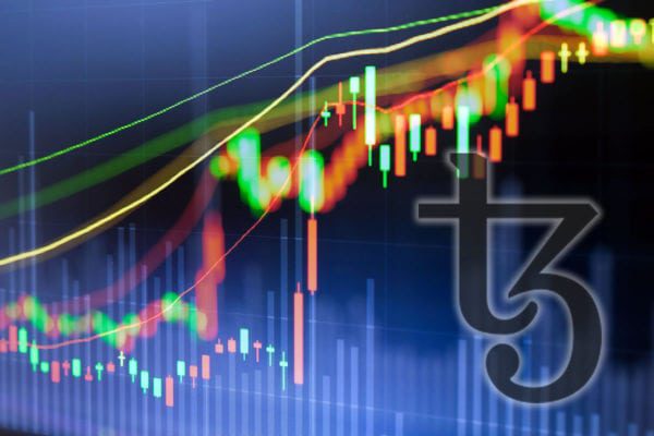 Cryptocurrency Market Update: Tezos Announces its Arrival, Surges 35%