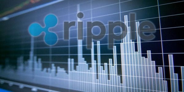 Ripple (XRP) Price Watch: Rejected at Range Resistance