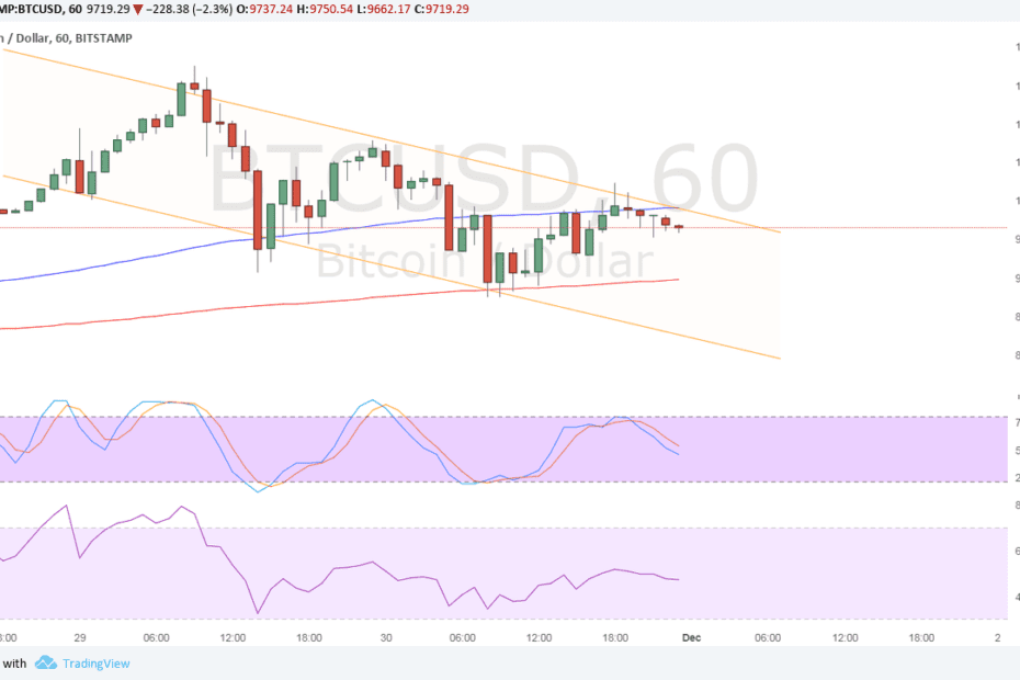 Bitcoin Price Analysis for 12/01/2017 – Short-Term Downtrend