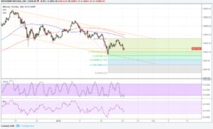 Bitcoin Price Technical Analysis for 01/23/2018 – How Low Can It Go?
