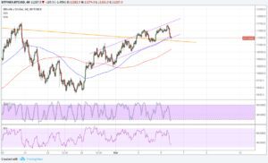 Bitcoin Price Technical Analysis for 03/06/2018 – Quick Break and Retest
