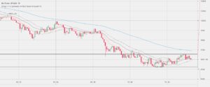 Bitcoin Price Watch; Hedging The Dip