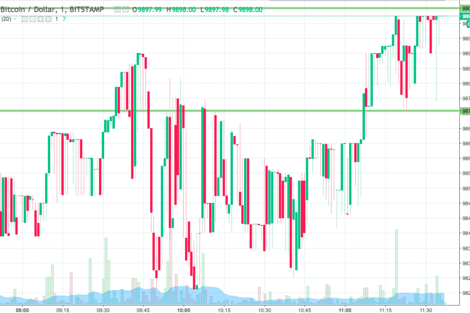 Bitcoin Price Watch; Here It Comes…