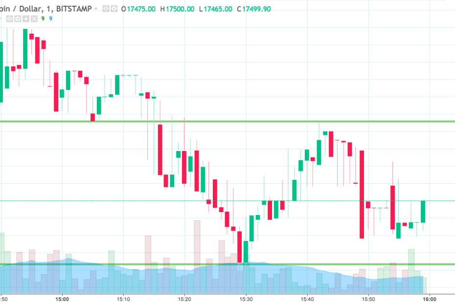 Bitcoin Price Watch; Here’s What’s On This Weekend