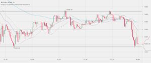 Bitcoin Price Watch; Trading The Downside Action