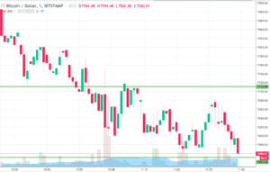 Bitcoin Price Watch; Trading Things As They Come