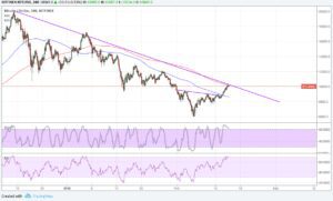 BTC Price Tech Analysis for 02/16/2018 – One More Hurdle to Clear